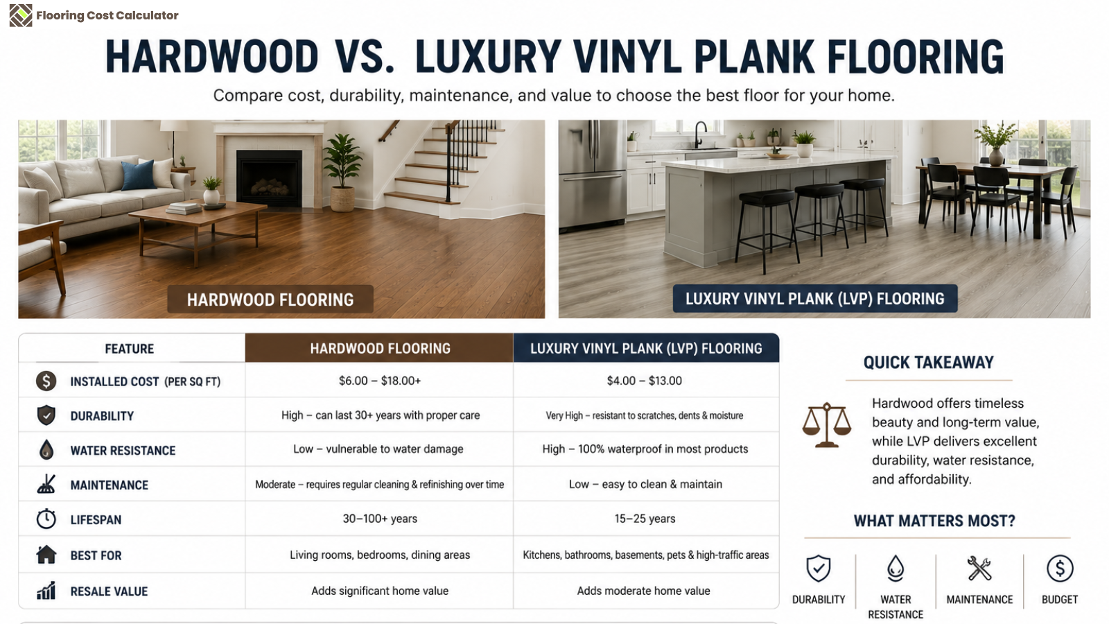 Hardwood vs. Luxury Vinyl Plank Flooring