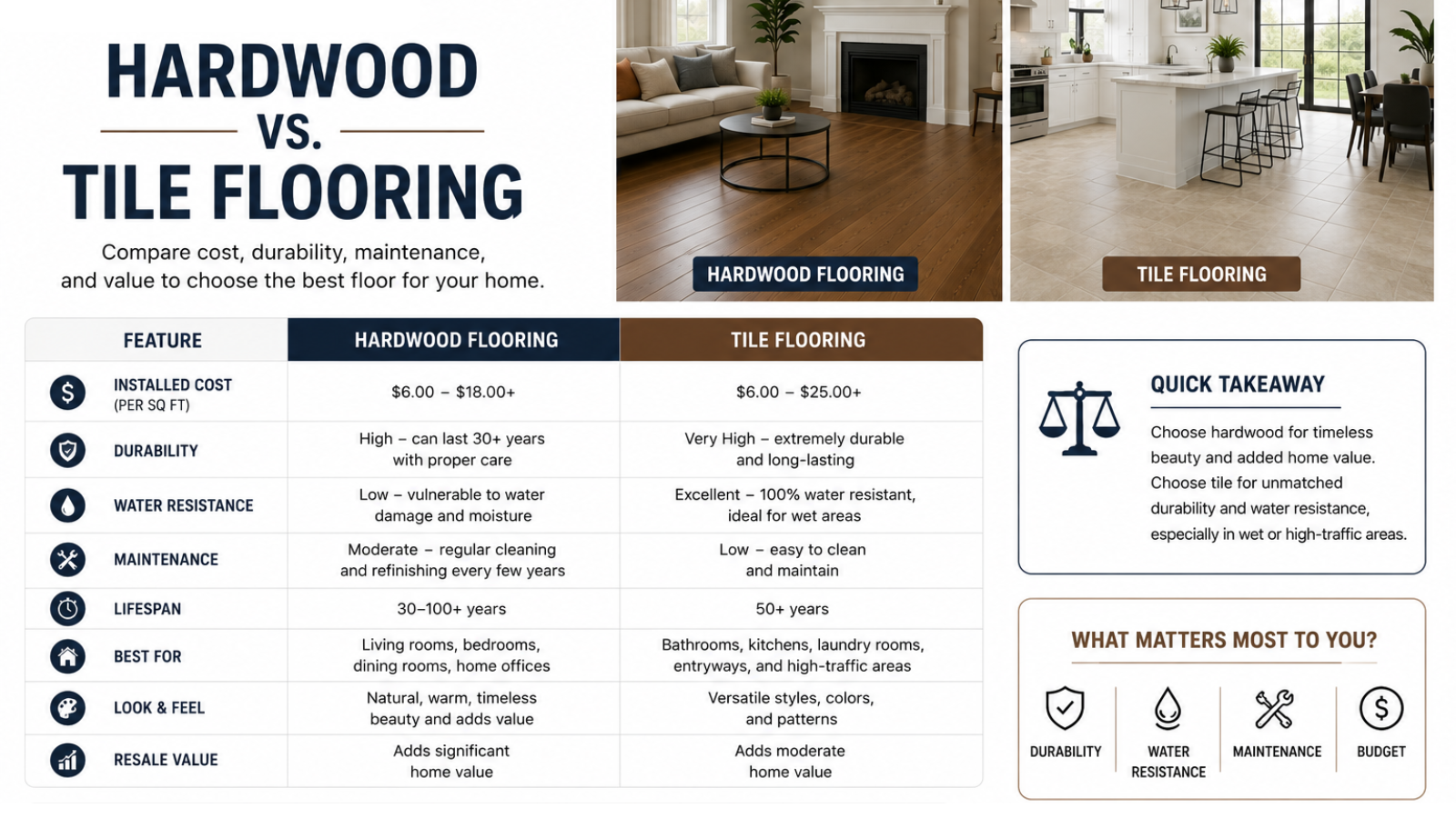 Hardwood vs. Tile Flooring