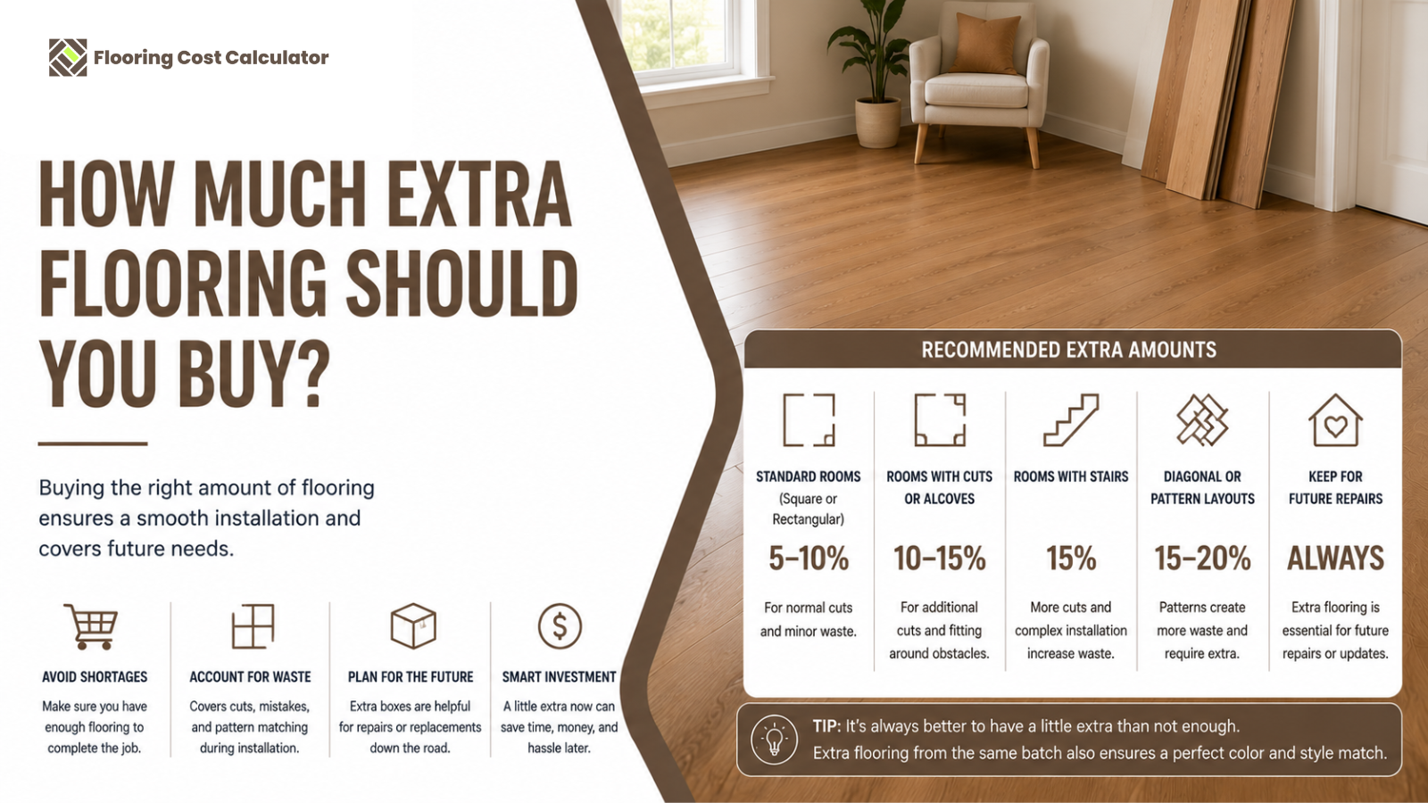 How Much Extra Flooring Should You Buy?