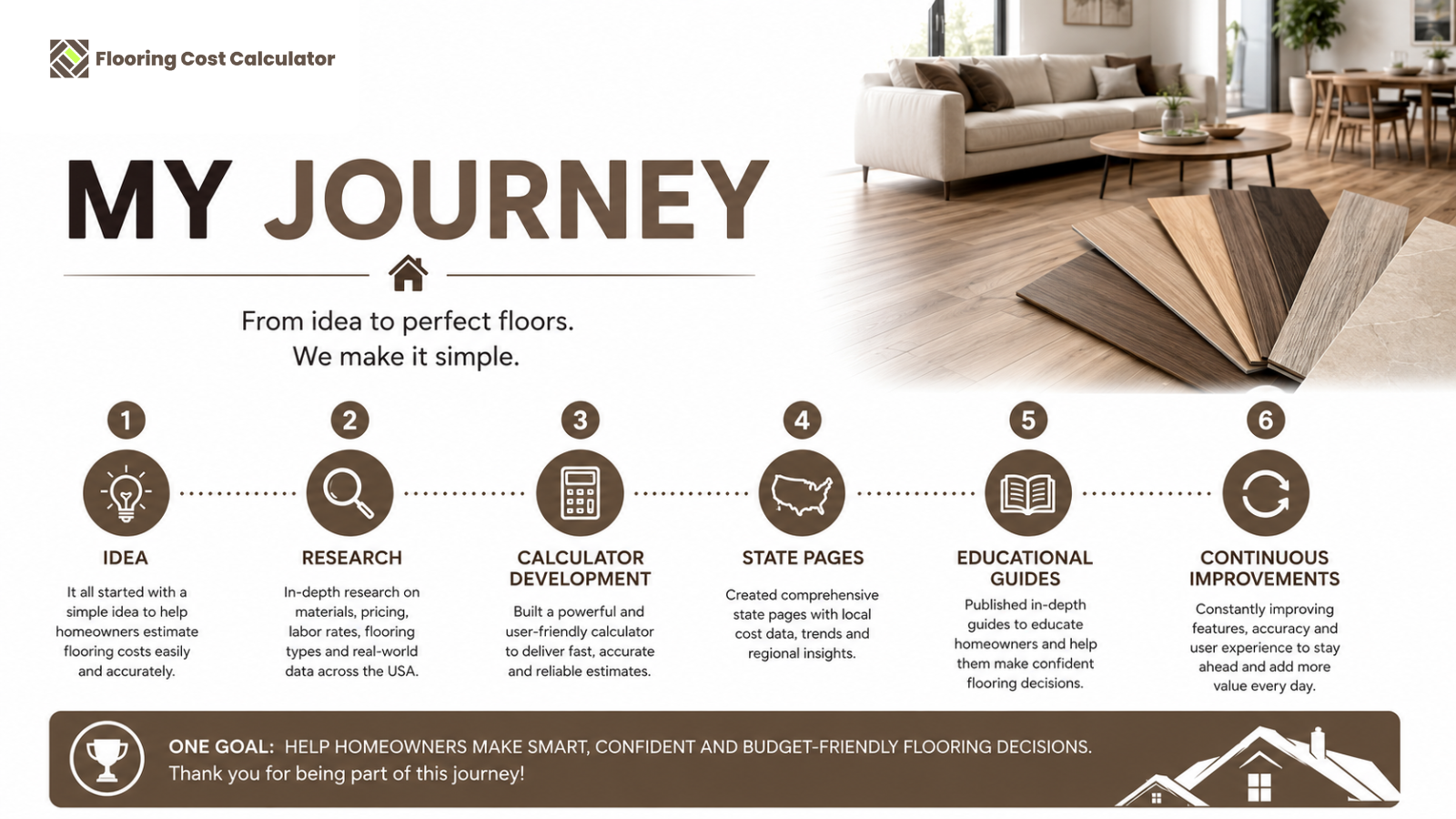 My Journey Timeline