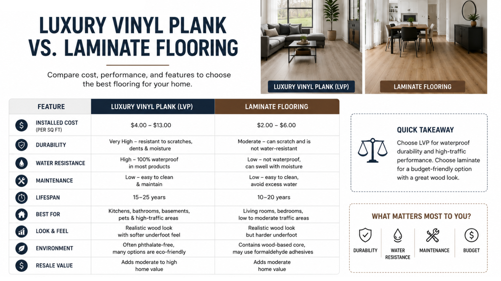 Luxury Vinyl Plank vs. Laminate Flooring