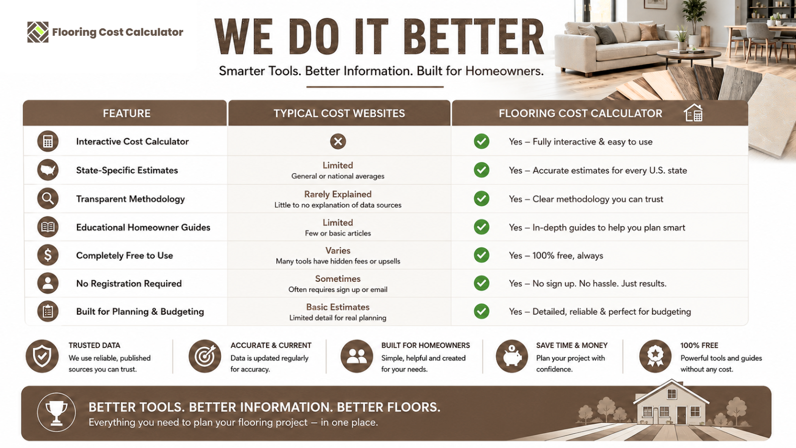 What Makes Flooring Cost Calculator Different